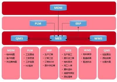 中車四方所智能工廠項(xiàng)目通過工信部驗(yàn)收 供應(yīng)鏈管理的創(chuàng)新突破