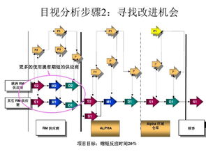 SCOR模型 優(yōu)化供應(yīng)鏈管理的卓越框架與工具